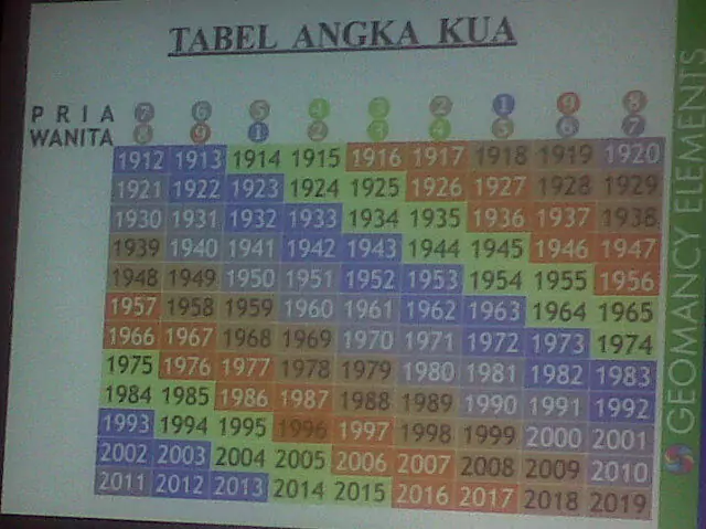 Perhatikan 10 Hal Berikut Saat Memilih Rumah Tusuk Sate